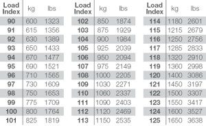 Tyre Load Index & Speed Rating Explained | Cooper Tires