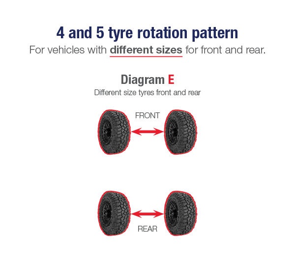 Tyre Rotation Guide: Everything You Need to Know | Cooper Tires